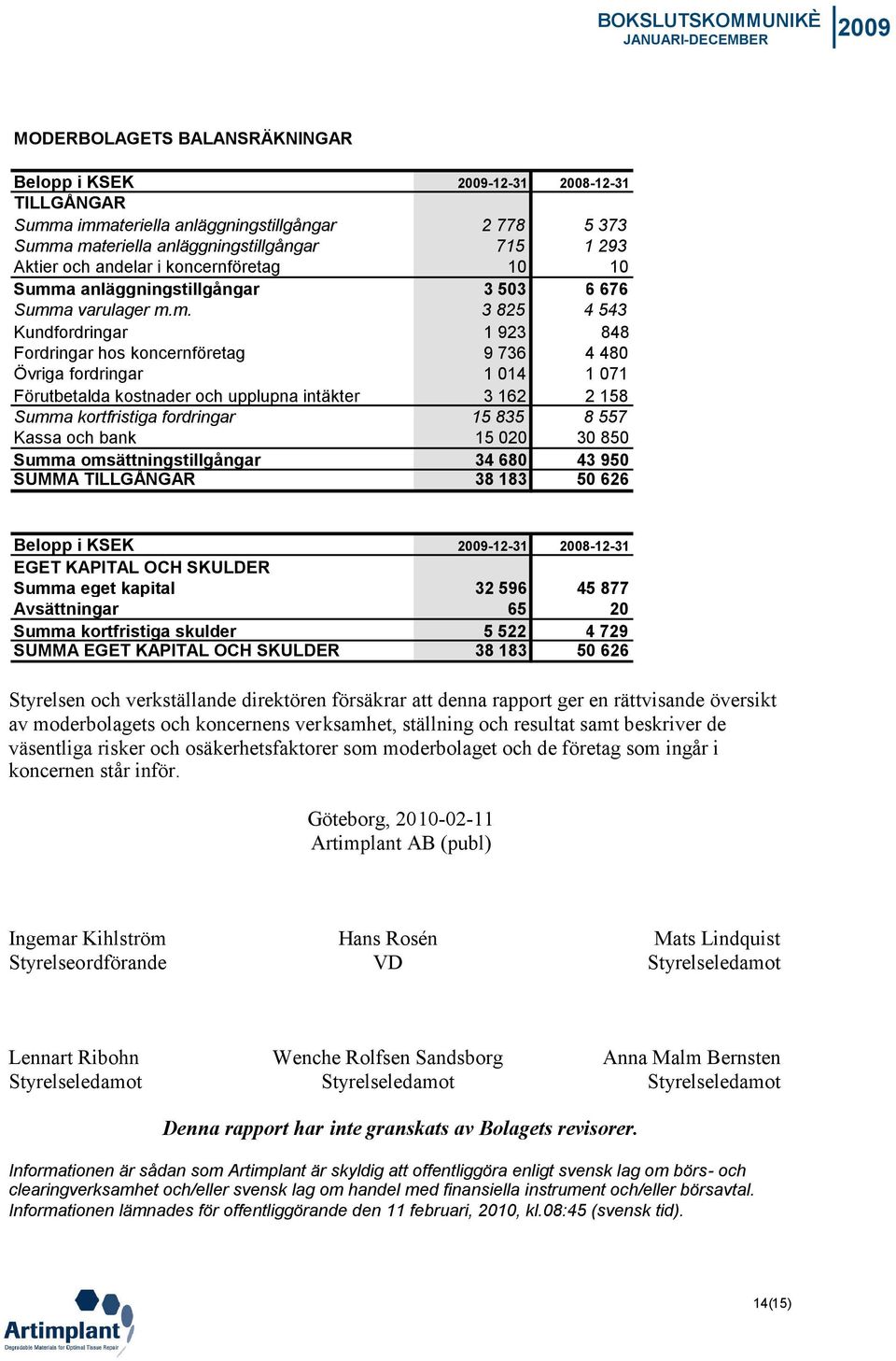 a anläggningstillgångar 3 503 6 676 Summ