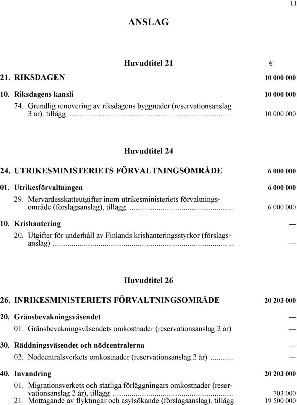 Krishantering 20. Utgifter för underhåll av Finlands krishanteringsstyrkor (förslagsanslag)... Huvudtitel 26 26. INRIKESMINISTERIETS FÖRVALTNINGSOMRÅDE 20 203 000 20. Gränsbevakningsväsendet 01.