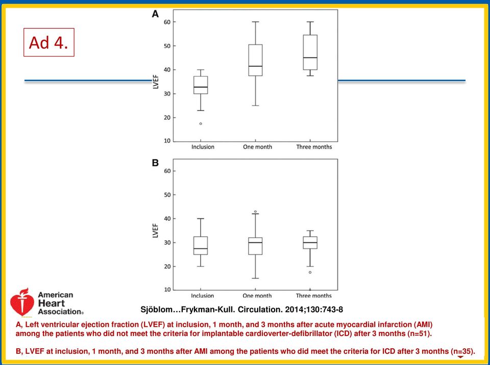 acute myocardial infarction (AMI) among the patients who did not meet the criteria for implantable
