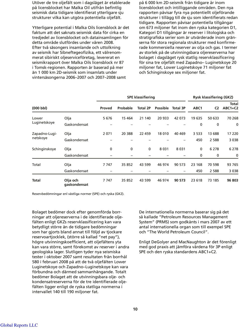 Ytterligare potential i Malka Oils licensblock är det faktum att det saknats seismisk data för cirka en tredjedel av licensblocket och datainsamlingen för detta område slutfördes under våren 2008.