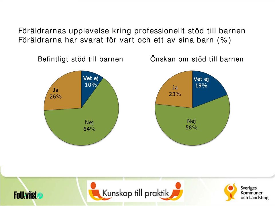 har svarat för vart och ett av sina barn