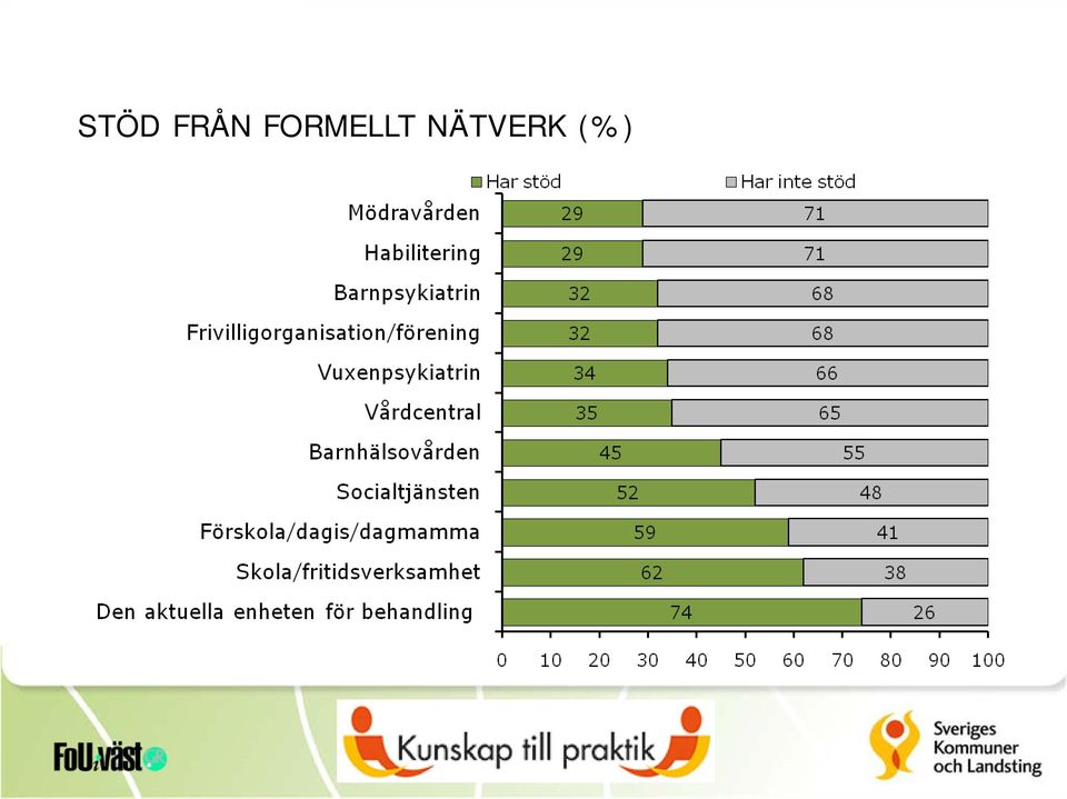 NÄTVERK