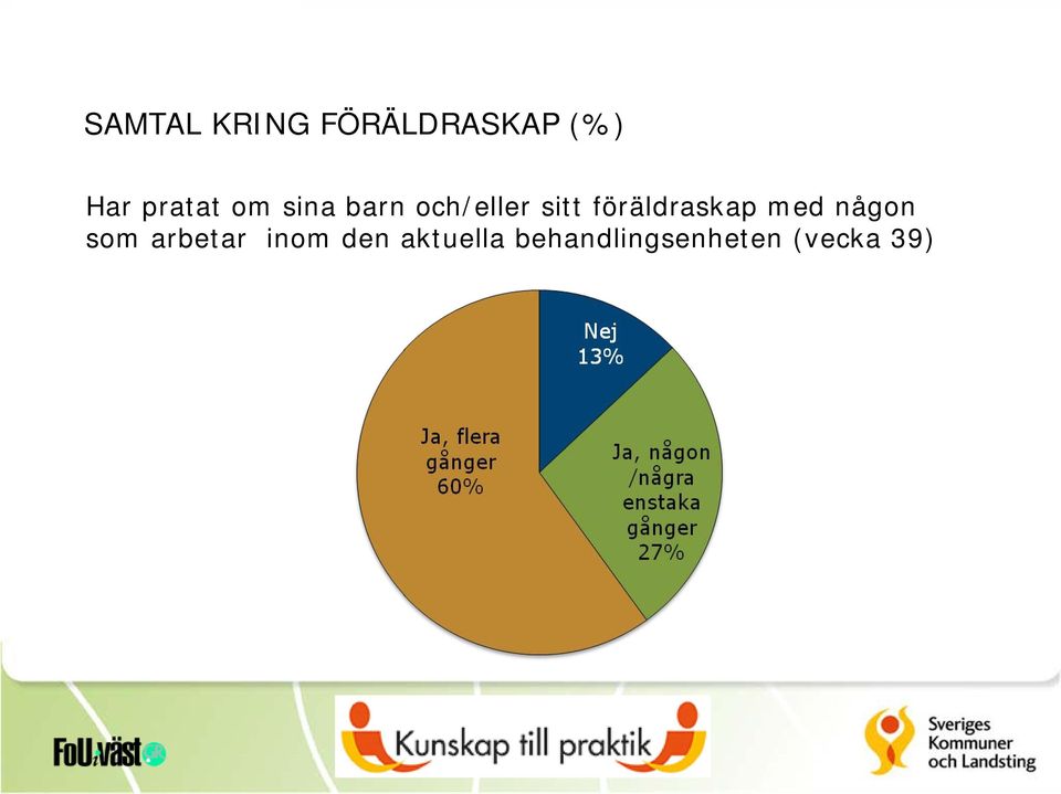 föräldraskap med någon som arbetar