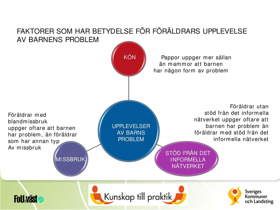 har annan typ Av missbruk MISSBRUK UPPLEVELSER AV BARNS PROBLEM STÖD FRÅN DET INFORMELLA NÄTVERKET Föräldrar utan