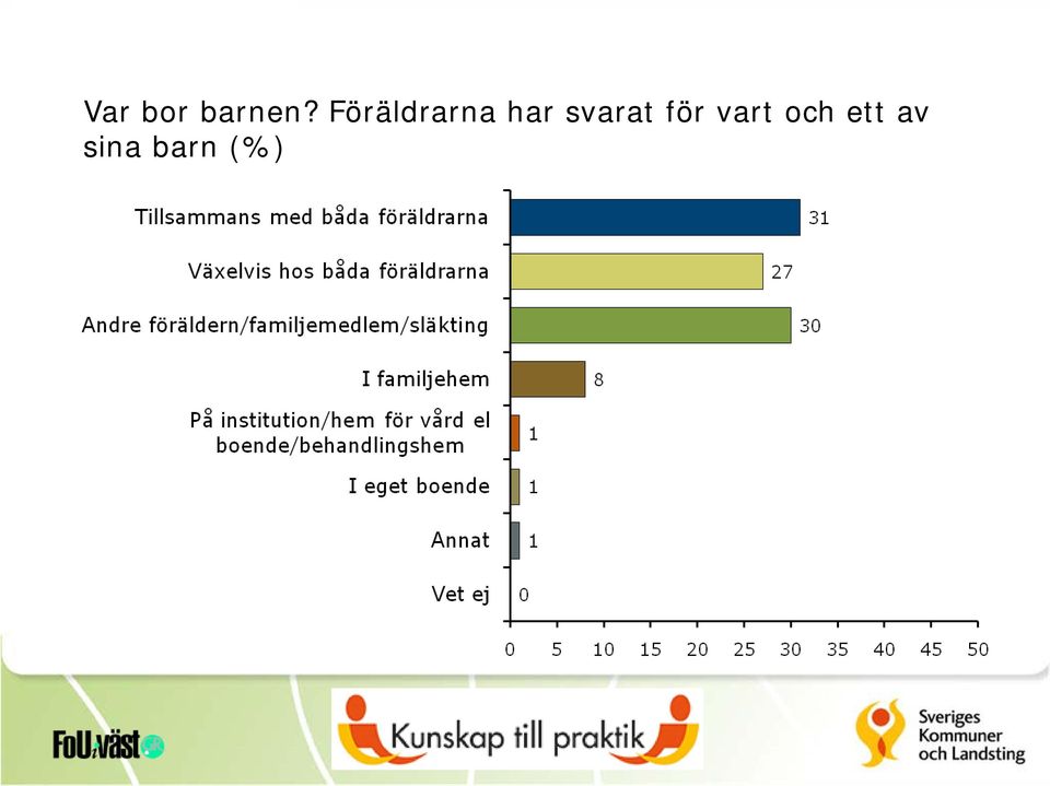 svarat för vart