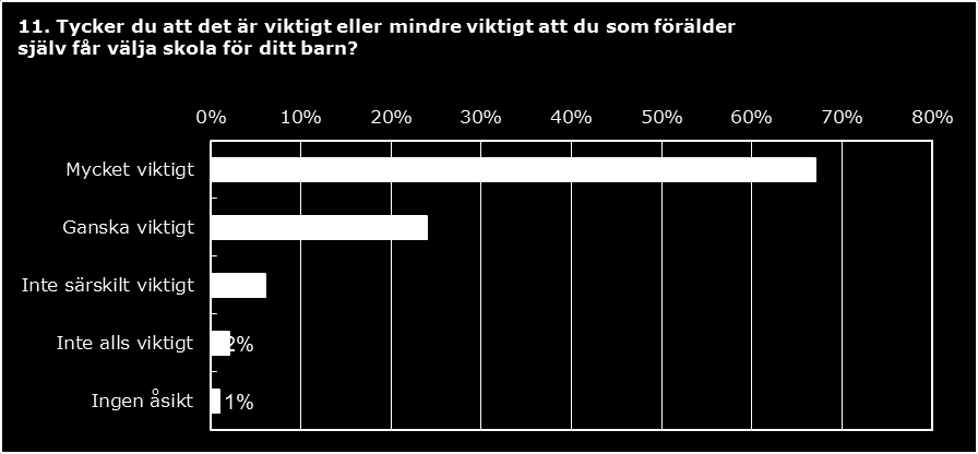 7 (9) Figur 3 Föräldrar 2016 Genomförandet av skolvalet i Nacka24 När det gäller själva genomförandet av valet på webben tycker 83 procent av föräldrarna att webbsidan Nacka 24 var mycket eller