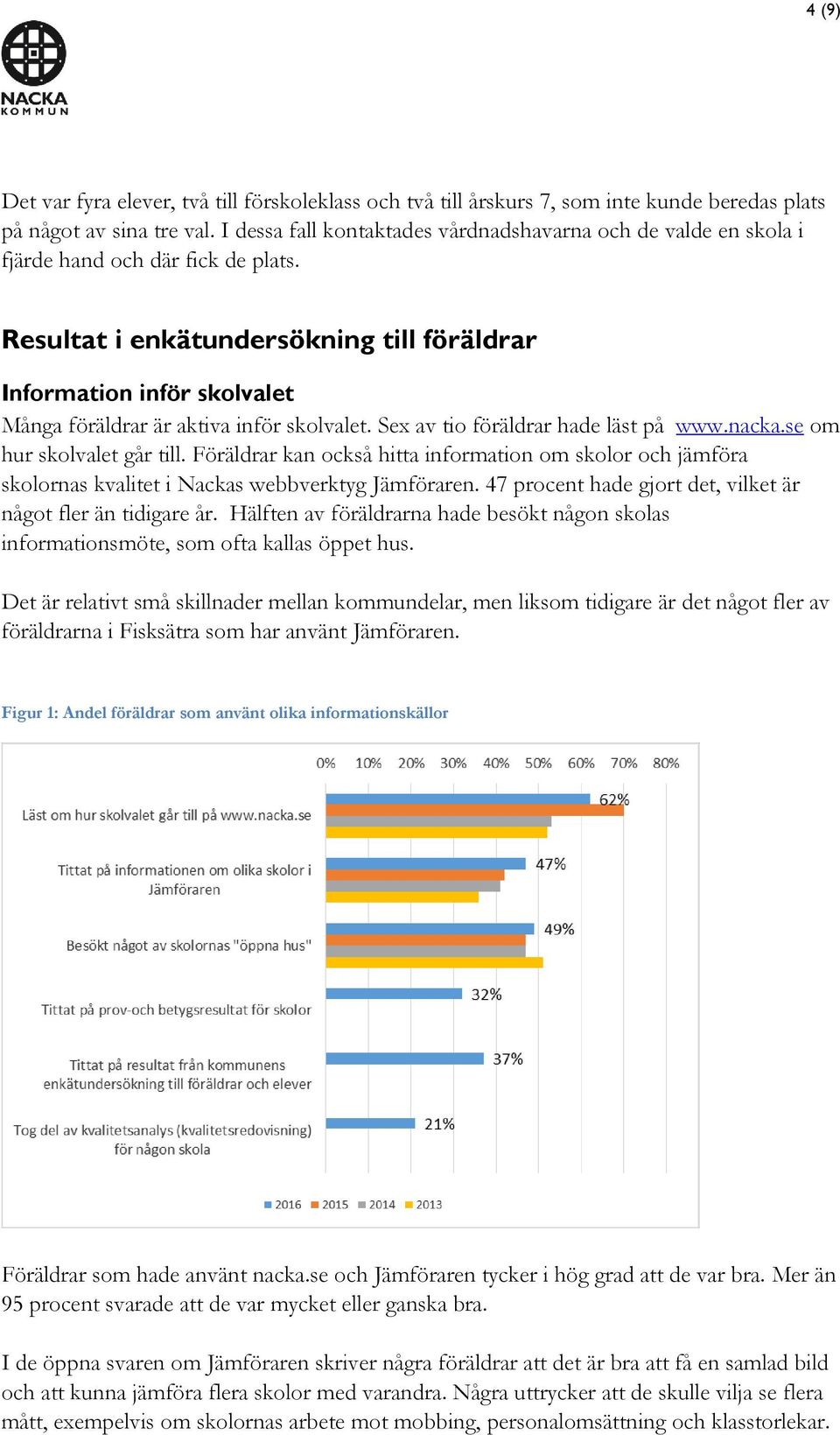 Resultat i enkätundersökning till föräldrar Information inför skolvalet Många föräldrar är aktiva inför skolvalet. Sex av tio föräldrar hade läst på www.nacka.se om hur skolvalet går till.