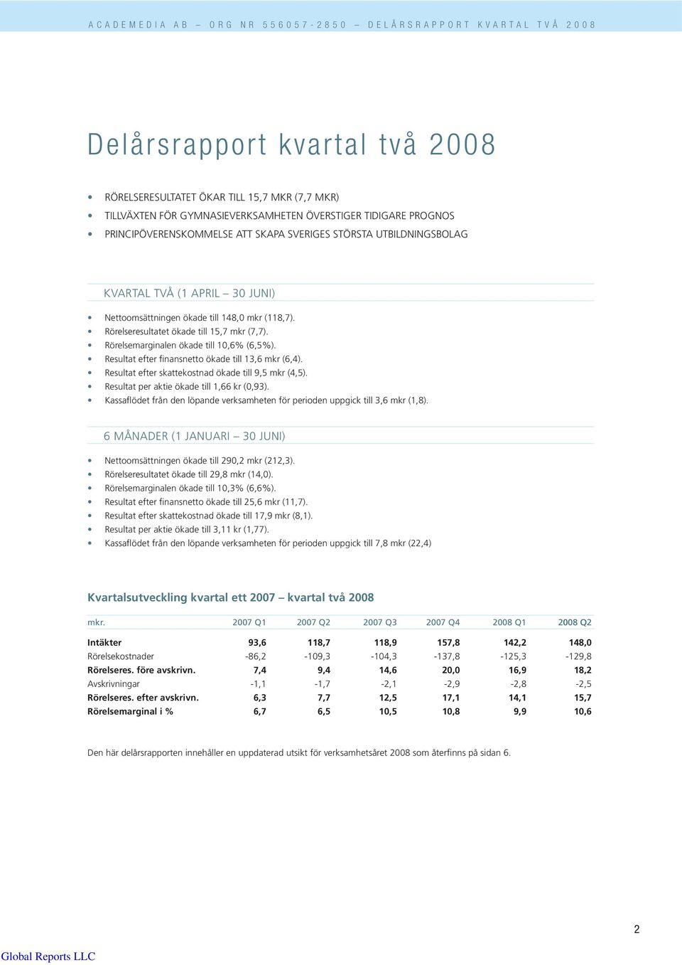 Resultat efter finansnetto ökade till 13,6 mkr (6,4). Resultat efter skattekostnad ökade till 9,5 mkr (4,5). Resultat per aktie ökade till 1,66 kr (0,93).