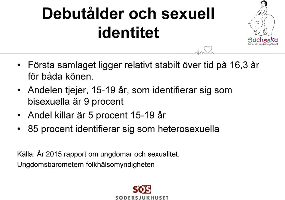 Andelen tjejer, 15-19 år, som identifierar sig som bisexuella är 9 procent Andel killar