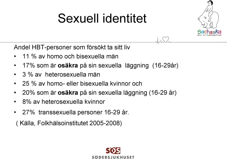 eller bisexuella kvinnor och 20% som är osäkra på sin sexuella läggning (16-29 år) 8% av