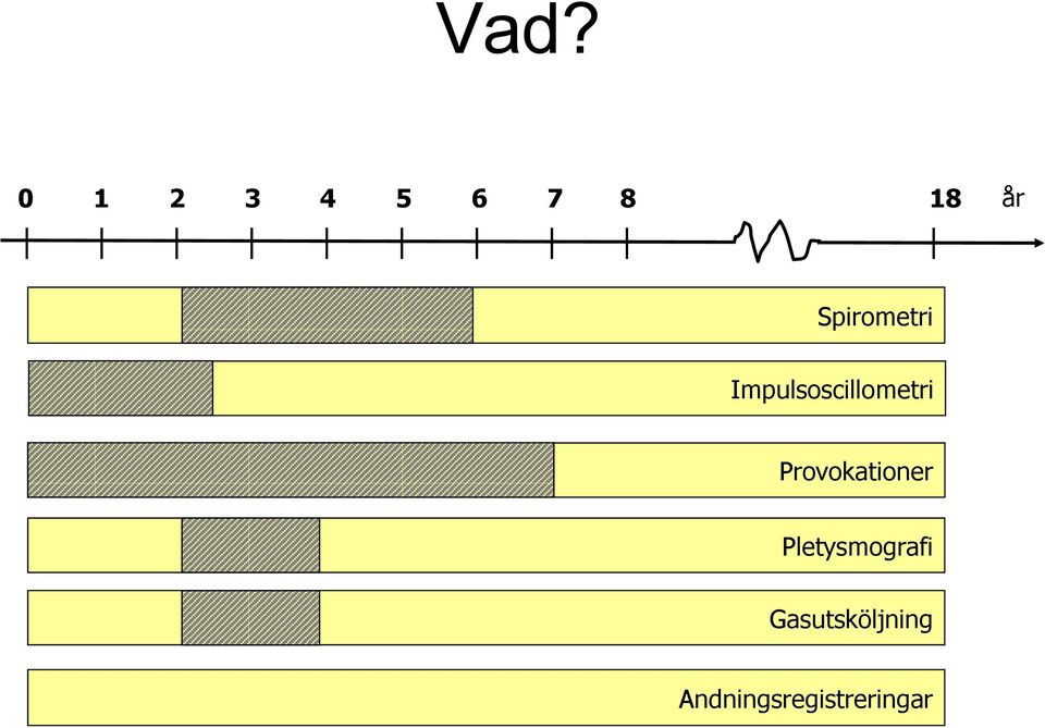 Provokationer Pletysmografi