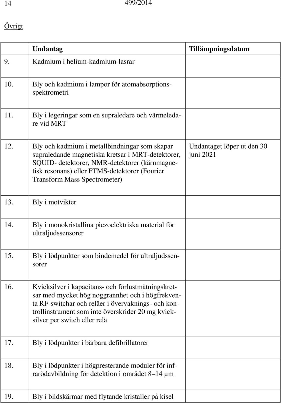 Mass Spectrometer) et löper ut den 30 juni 2021 13. Bly i motvikter 14. Bly i monokristallina piezoelektriska material för ultraljudssensorer 15.