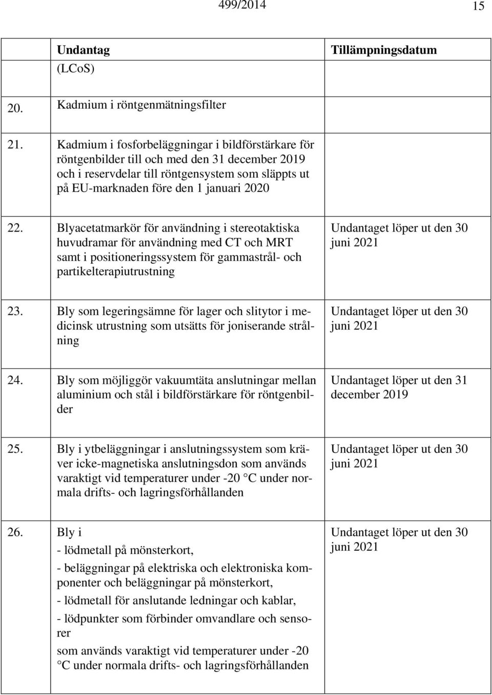 Blyacetatmarkör för användning i stereotaktiska huvudramar för användning med CT och MRT samt i positioneringssystem för gammastrål- och partikelterapiutrustning et löper ut den 30 juni 2021 23.