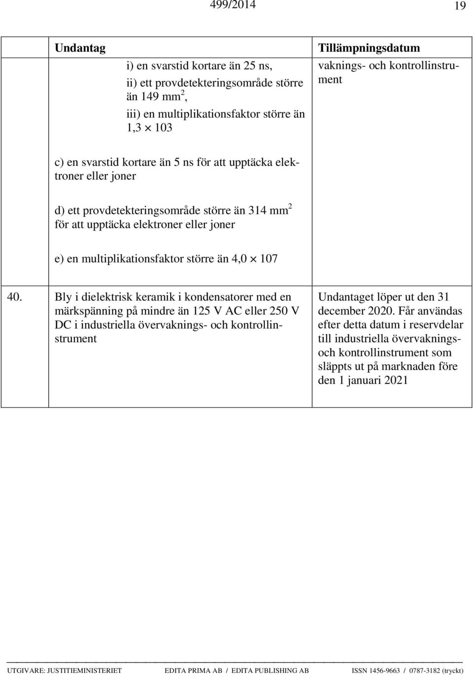 107 40. Bly i dielektrisk keramik i kondensatorer med en märkspänning på mindre än 125 V AC eller 250 V DC i industriella övervaknings- och kontrollinstrument et löper ut den 31 december 2020.