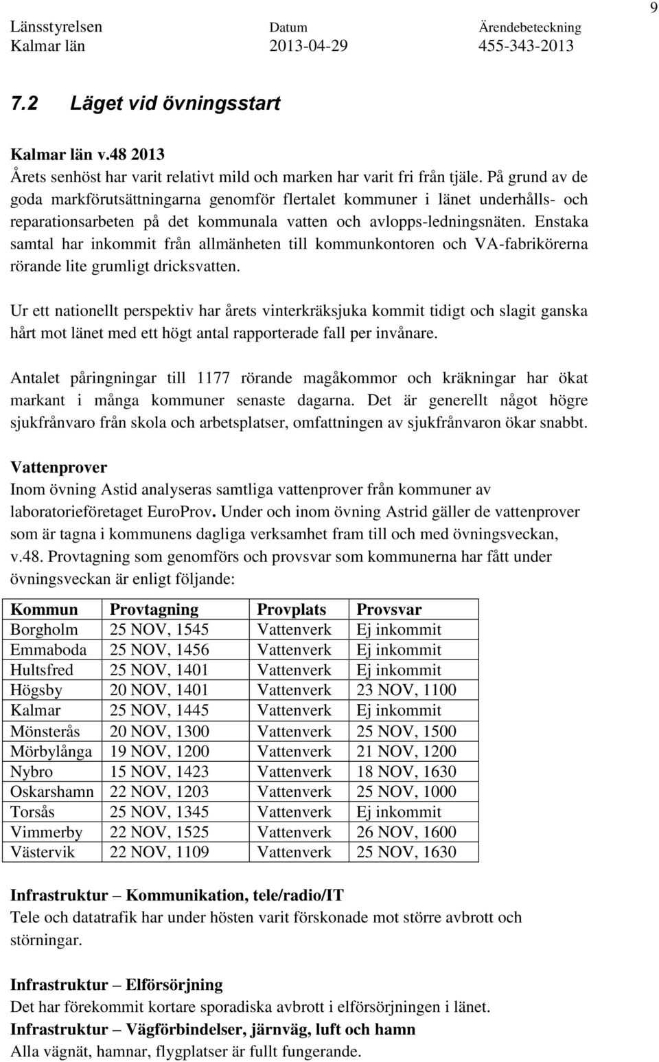 Enstaka samtal har inkommit från allmänheten till kommunkontoren och VA-fabrikörerna rörande lite grumligt dricksvatten.