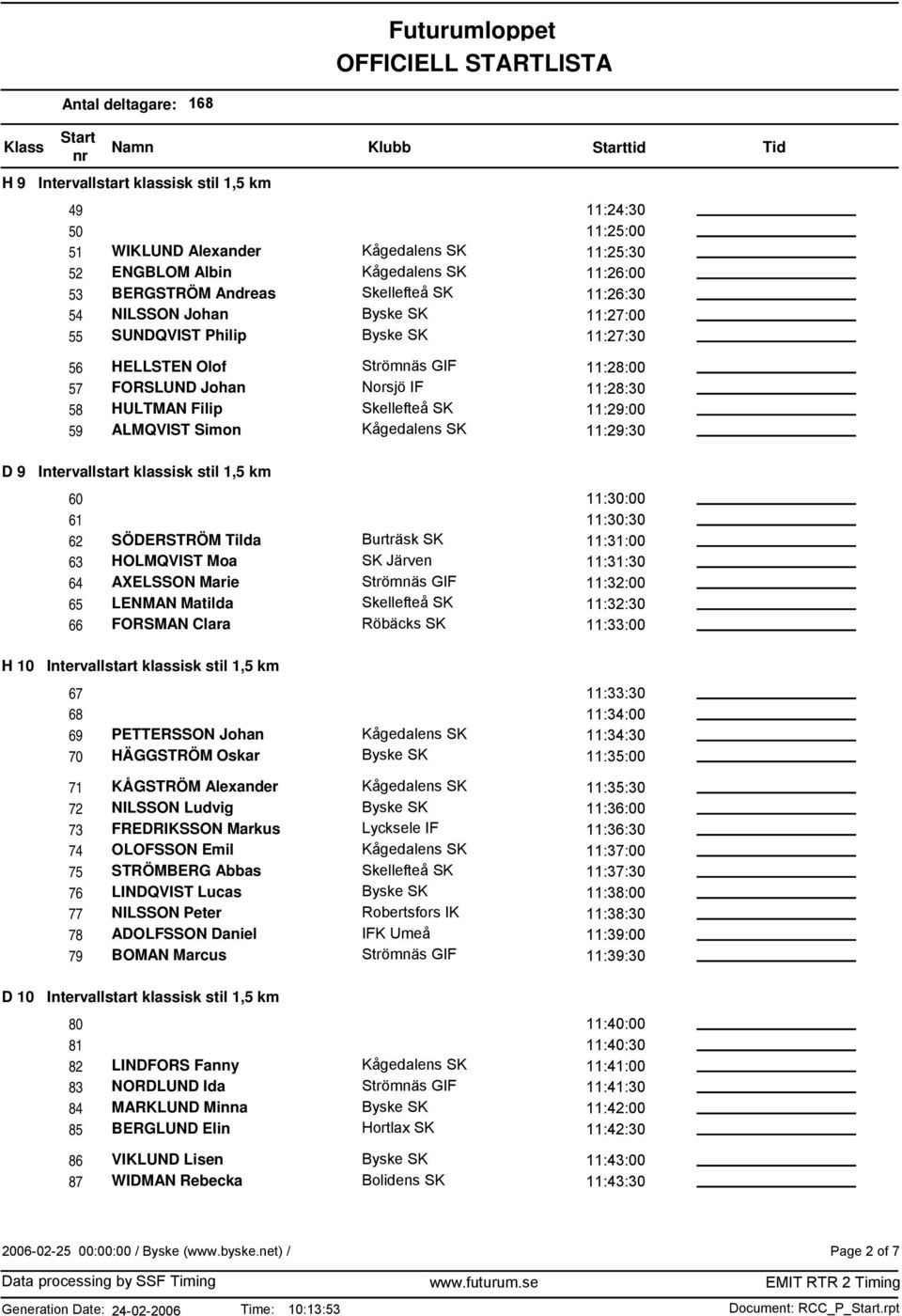 11:31:00 63 HOLMQVIST Moa 11:31:30 64 AXELSSON Marie 11:32:00 65 LENMAN Matilda 11:32:30 66 FORSMAN Clara 11:33:00 H 10 Intervallstart klassisk stil 1,5 km 67 11:33:30 68 11:34:00 69 PETTERSSON Johan