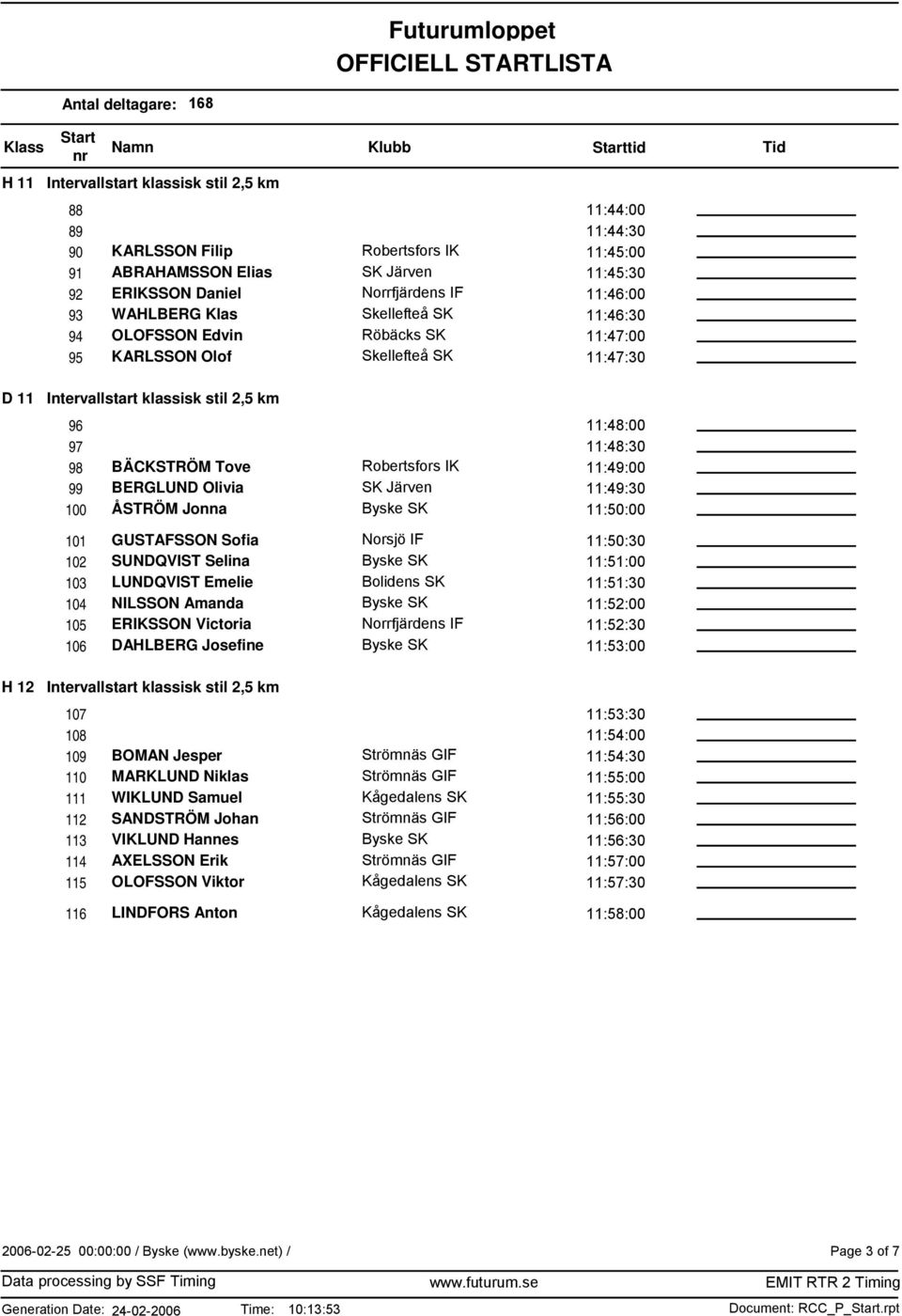 GUSTAFSSON Sofia 11:50:30 102 SUNDQVIST Selina 11:51:00 103 LUNDQVIST Emelie 11:51:30 104 NILSSON Amanda 11:52:00 105 ERIKSSON Victoria Norrfjärdens IF 11:52:30 106 DAHLBERG Josefine 11:53:00 H 12