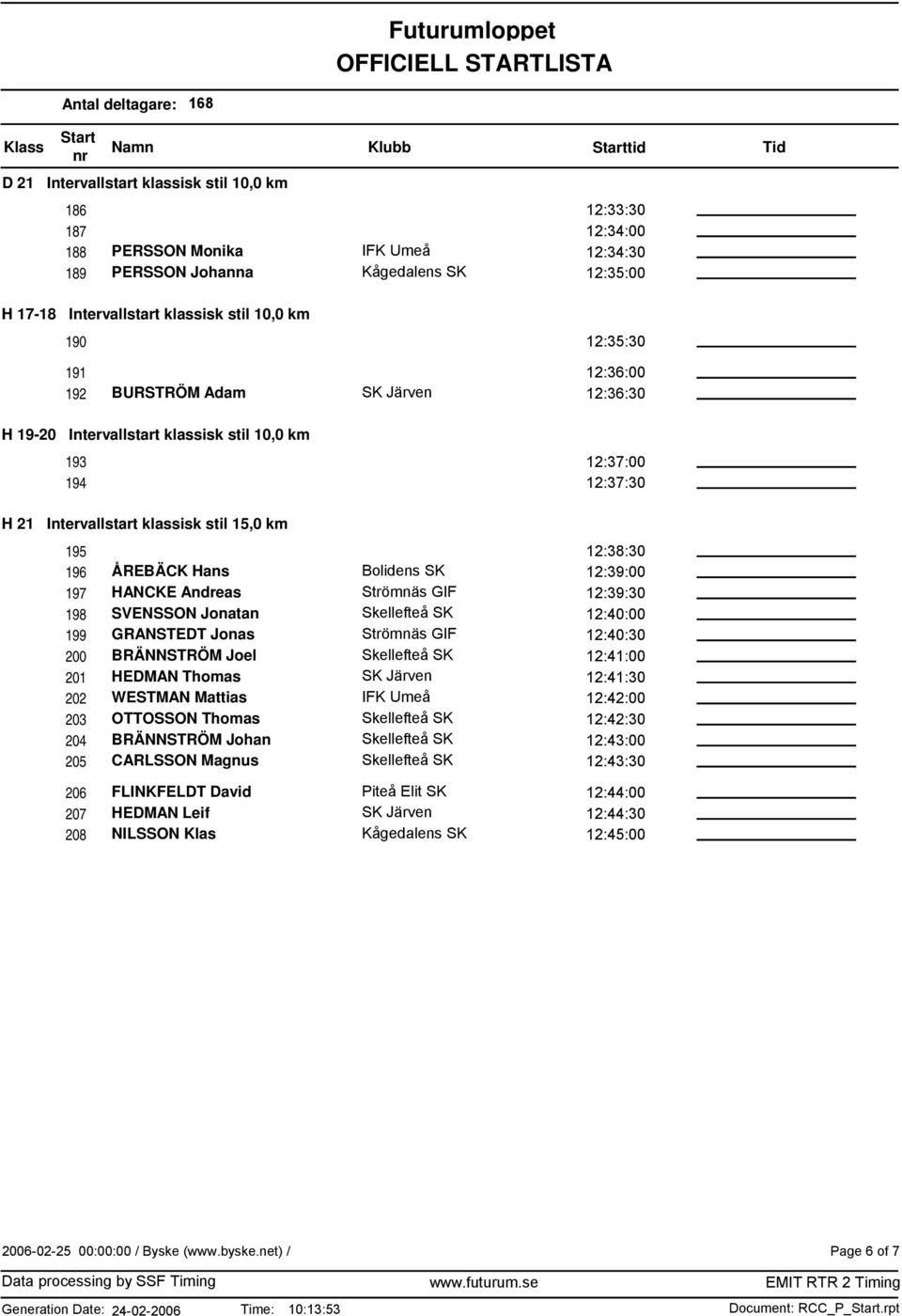 197 HANCKE Andreas 12:39:30 198 SVENSSON Jonatan 12:40:00 199 GRANSTEDT Jonas 12:40:30 200 BRÄNNSTRÖM Joel 12:41:00 201 HEDMAN Thomas 12:41:30 202 WESTMAN Mattias IFK Umeå 12:42:00 203 OTTOSSON