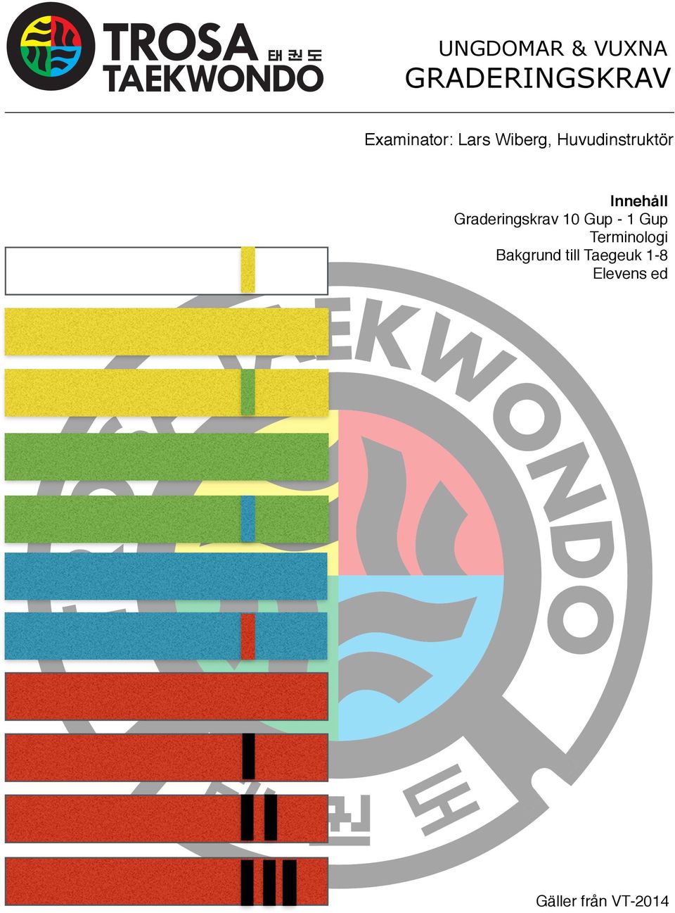 Graderingskrav 10 Gup - 1 Gup Terminologi