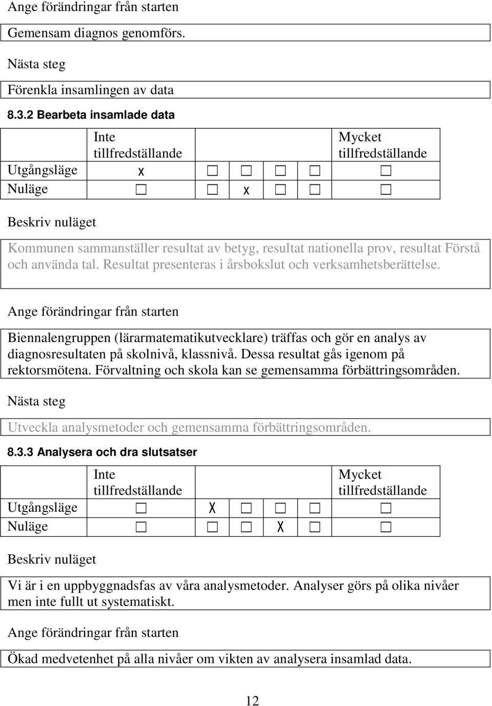 Resultat presenteras i årsbokslut och verksamhetsberättelse. Biennalengruppen (lärarmatematikutvecklare) träffas och gör en analys av diagnosresultaten på skolnivå, klassnivå.