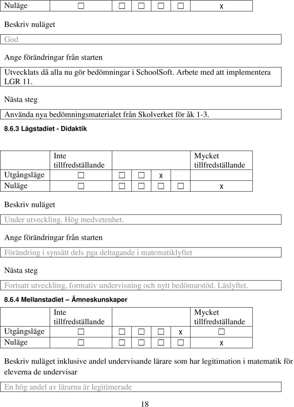 Hög medvetenhet. Förändring i synsätt dels pga deltagande i matematiklyftet Fortsatt utveckling, formativ undervisning och nytt bedömarstöd.