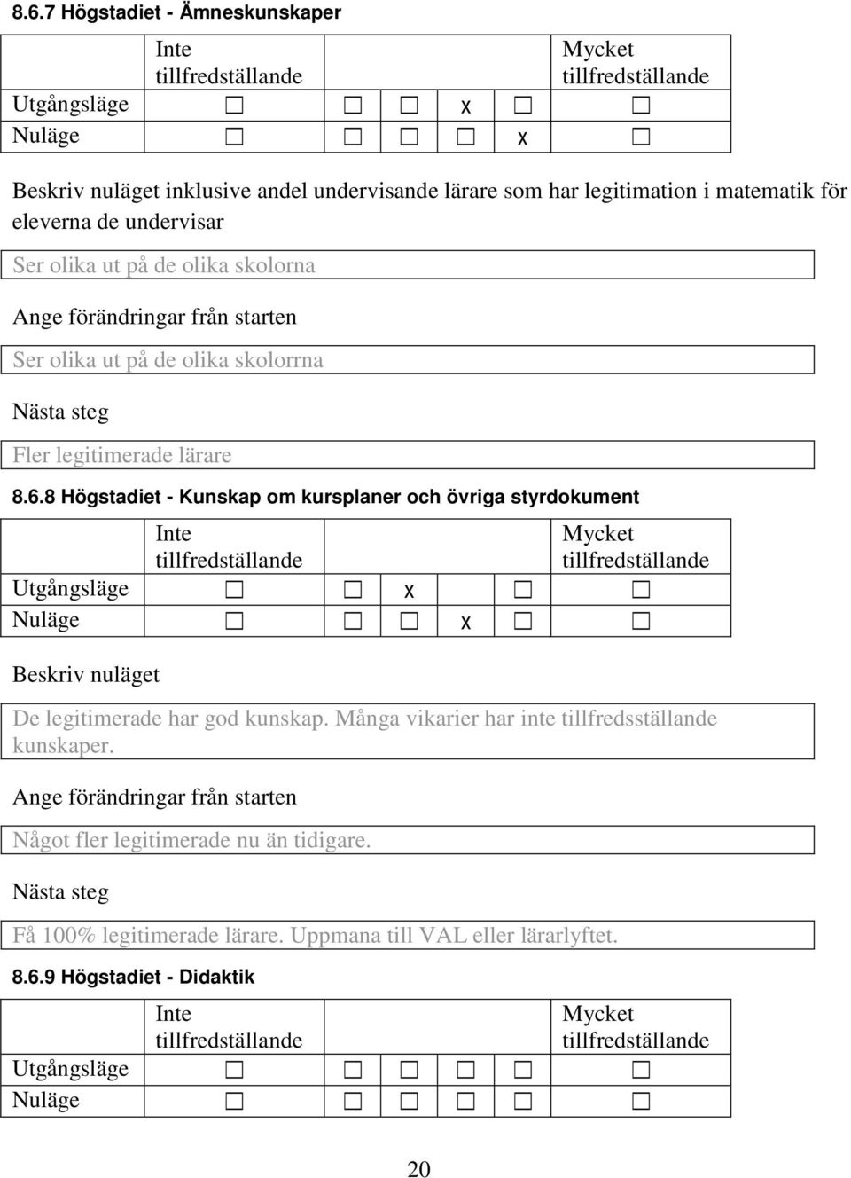 8 Högstadiet - Kunskap om kursplaner och övriga styrdokument Utgångsläge x Nuläge x De legitimerade har god kunskap.