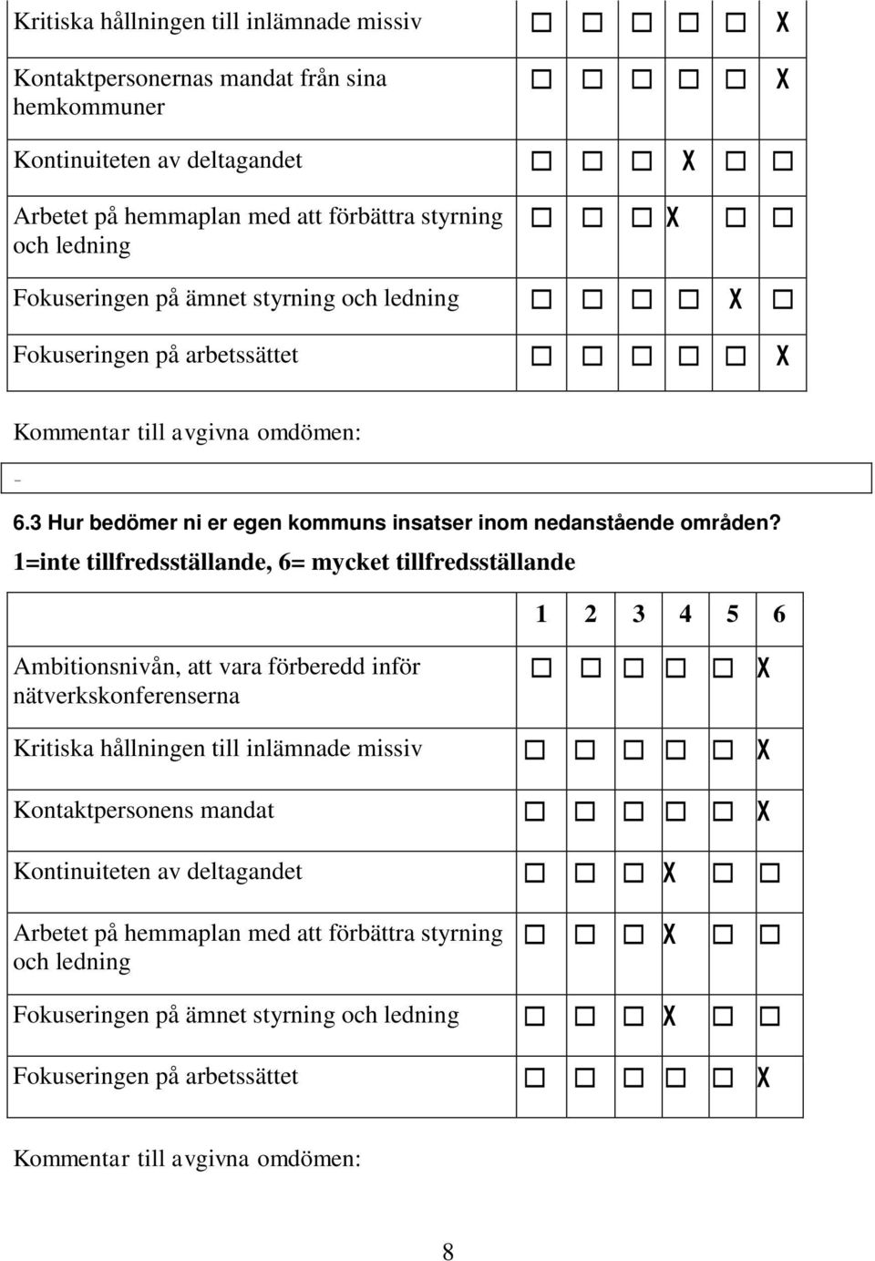 1=inte tillfredsställande, 6= mycket tillfredsställande 1 2 3 4 5 6 Ambitionsnivån, att vara förberedd inför nätverkskonferenserna Kritiska hållningen till inlämnade missiv Kontaktpersonens