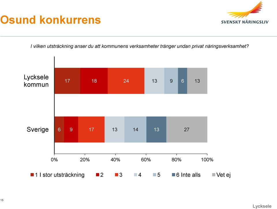 näringsverksamhet?