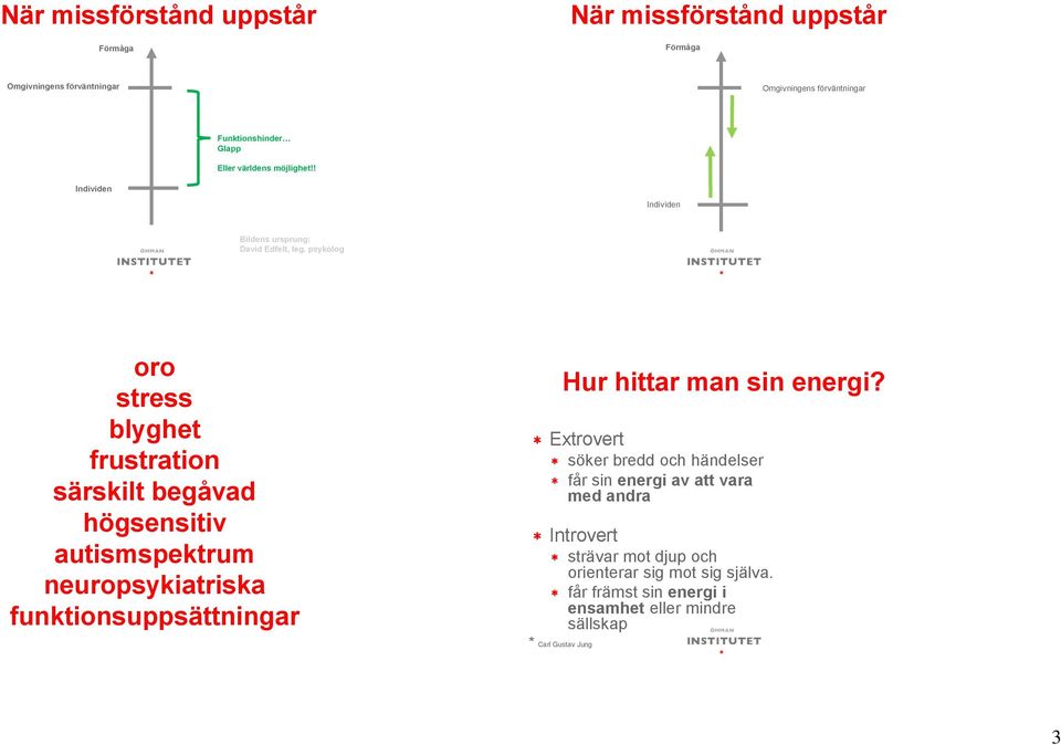 psykolog oro stress blyghet frustration särskilt begåvad högsensitiv autismspektrum neuropsykiatriska funktionsuppsättningar Hur hittar man sin