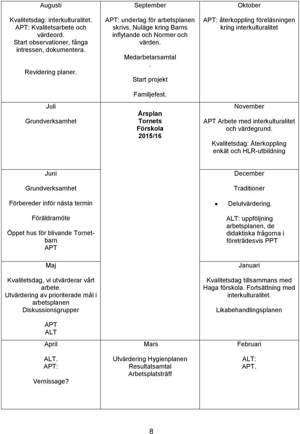 Årsplan Tornets Förskola 2015/16 Oktober APT: återkoppling föreläsningen kring interkulturalitet November APT Arbete med interkulturalitet och värdegrund.