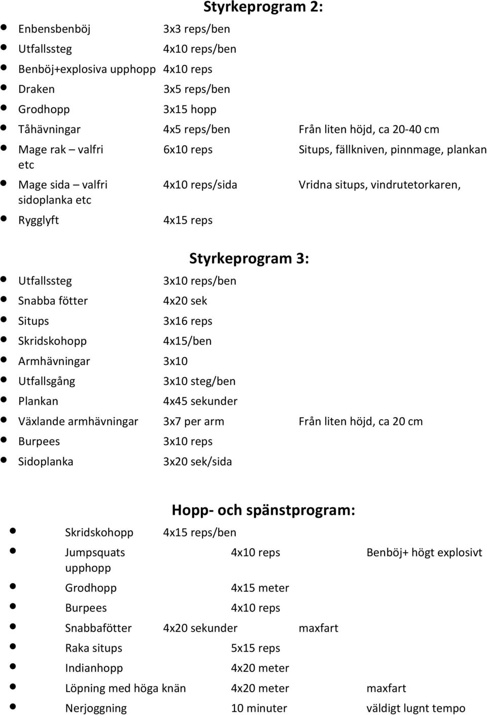 3x10 reps/ben Snabba fötter 4x20 sek Situps 3x16 reps Skridskohopp 4x15/ben Armhävningar 3x10 Utfallsgång 3x10 steg/ben Plankan 4x45 sekunder Växlande armhävningar 3x7 per arm Från liten höjd, ca 20