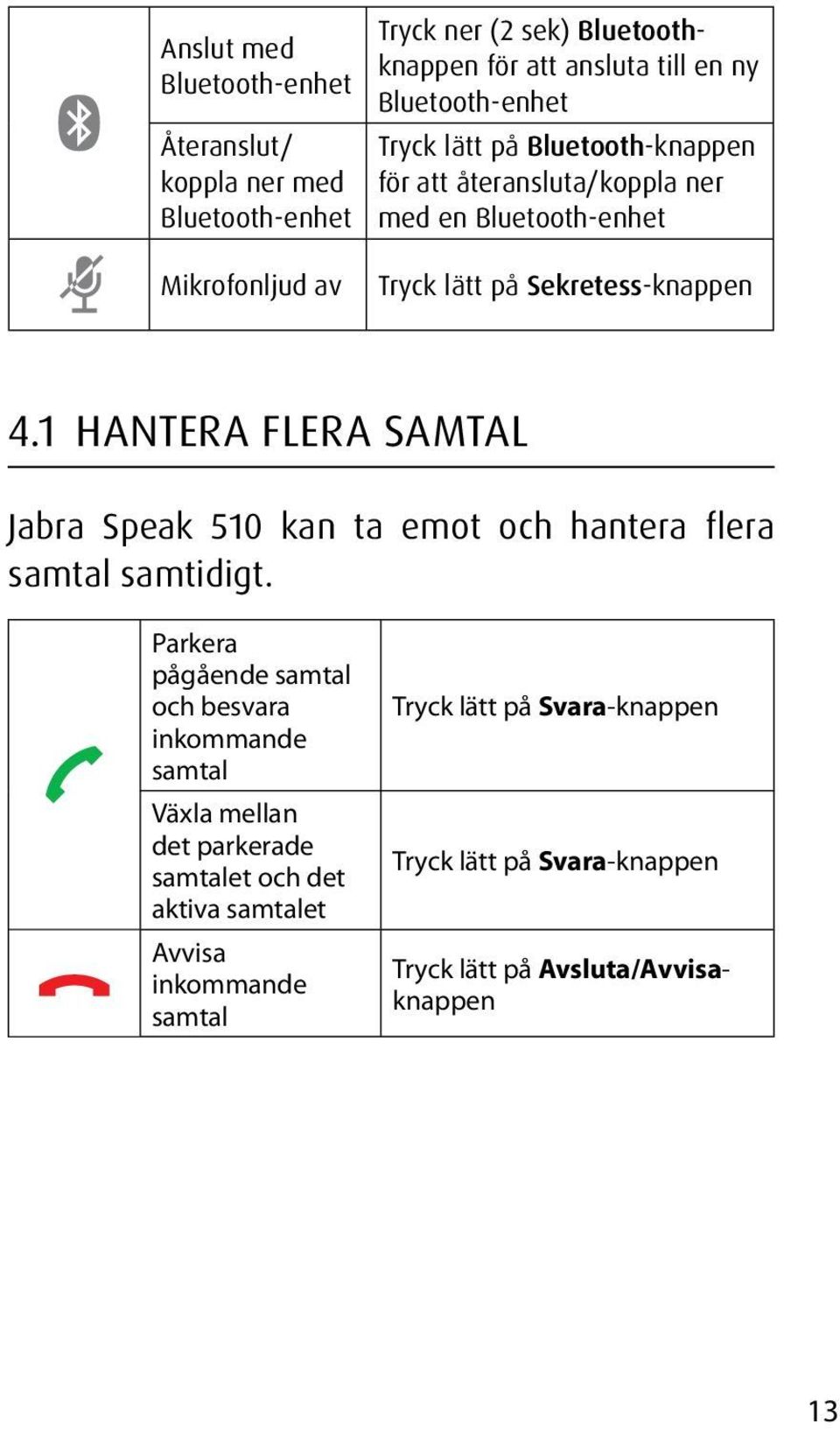 1 Hantera flera samtal Jabra Speak 510 kan ta emot och hantera flera samtal samtidigt.