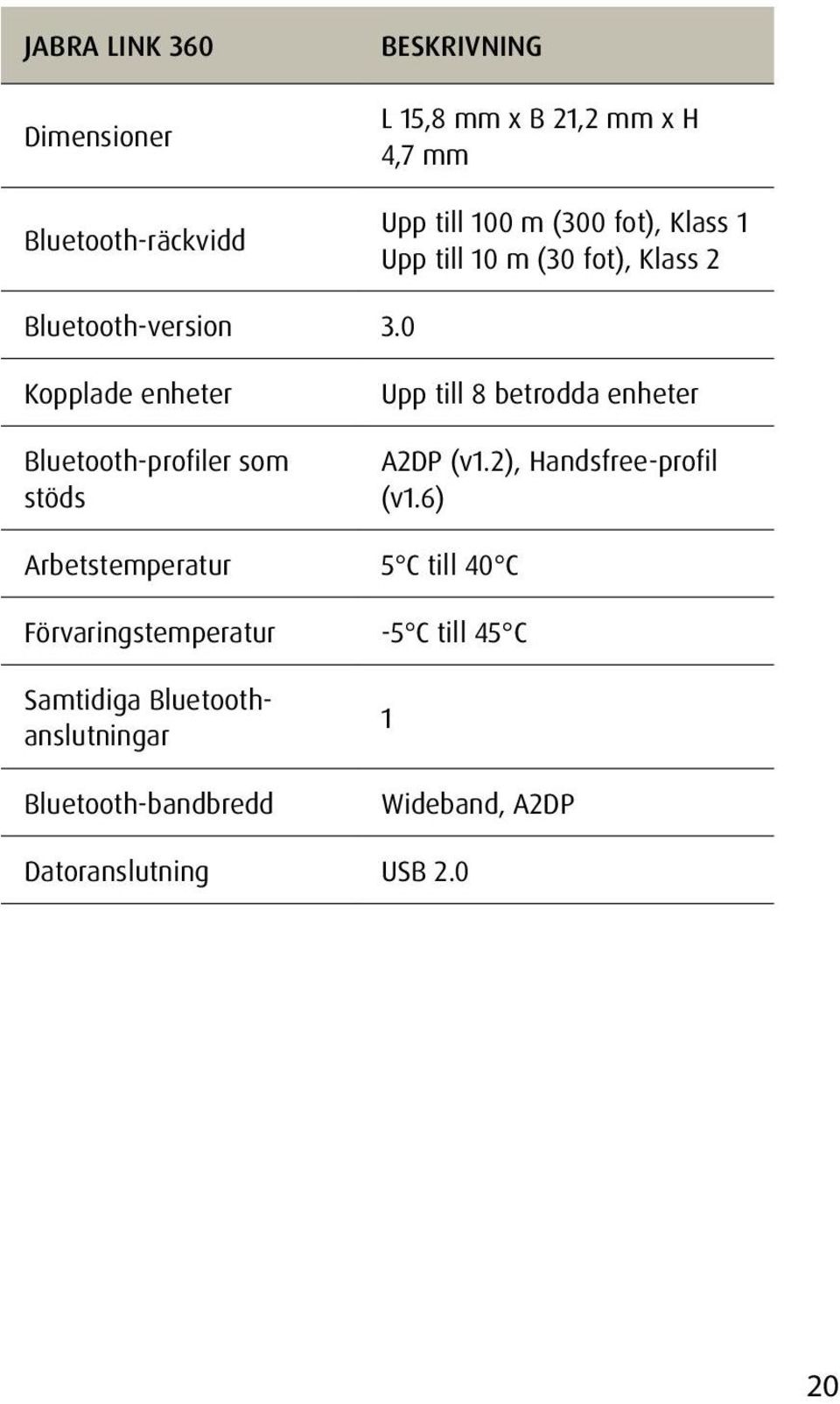 0 Kopplade enheter Bluetooth-profiler som stöds Upp till 8 betrodda enheter A2DP (v1.2), Handsfree-profil (v1.