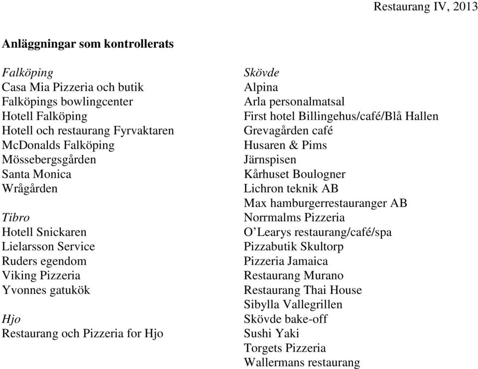 Arla personalmatsal First hotel Billingehus/café/Blå Hallen Grevagården café Husaren & Pims Järnspisen Kårhuset Boulogner Lichron teknik AB Max hamburgerrestauranger AB Norrmalms