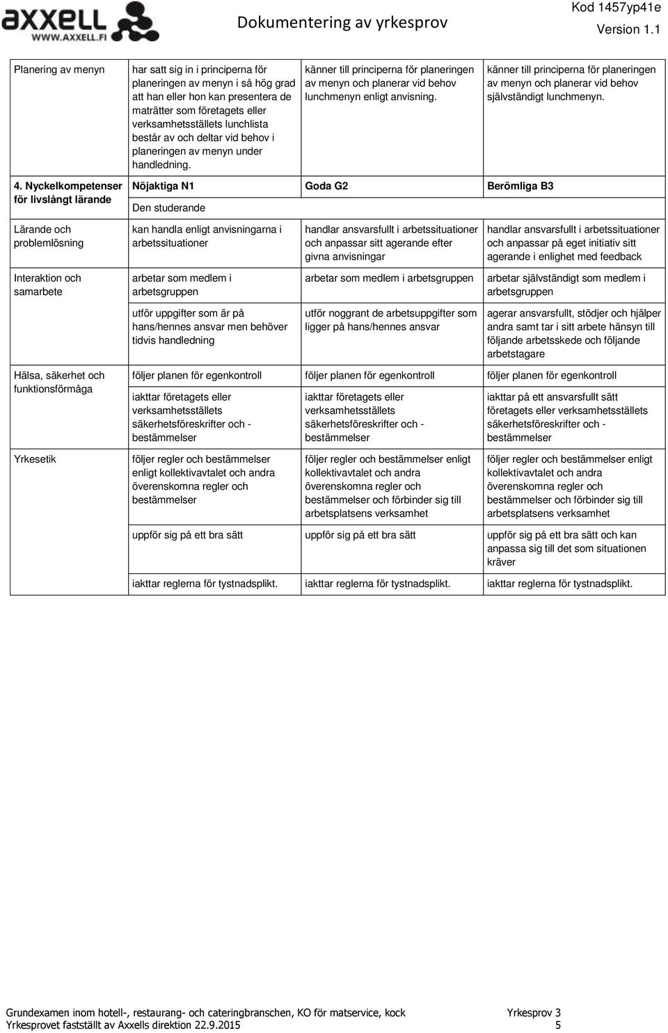 känner till principerna för planeringen av menyn och planerar vid behov självständigt lunchmenyn. 4.