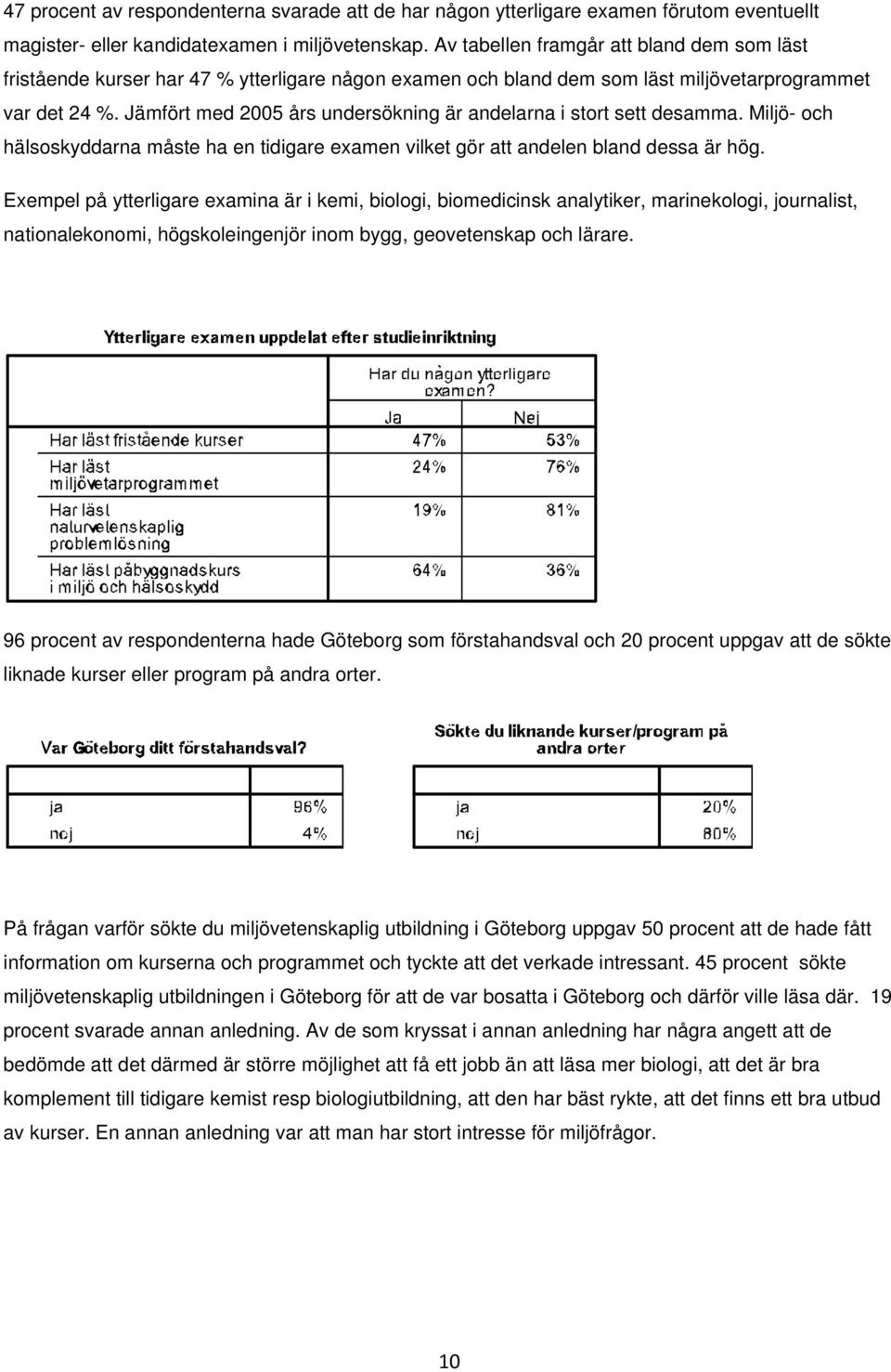 Jämfört med 2005 års undersökning är andelarna i stort sett desamma. Miljö- och hälsoskyddarna måste ha en tidigare examen vilket gör att andelen bland dessa är hög.