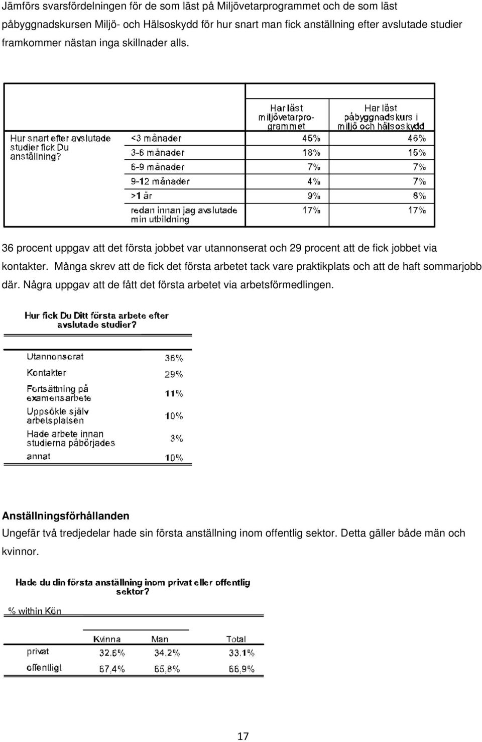 36 procent uppgav att det första jobbet var utannonserat och 29 procent att de fick jobbet via kontakter.