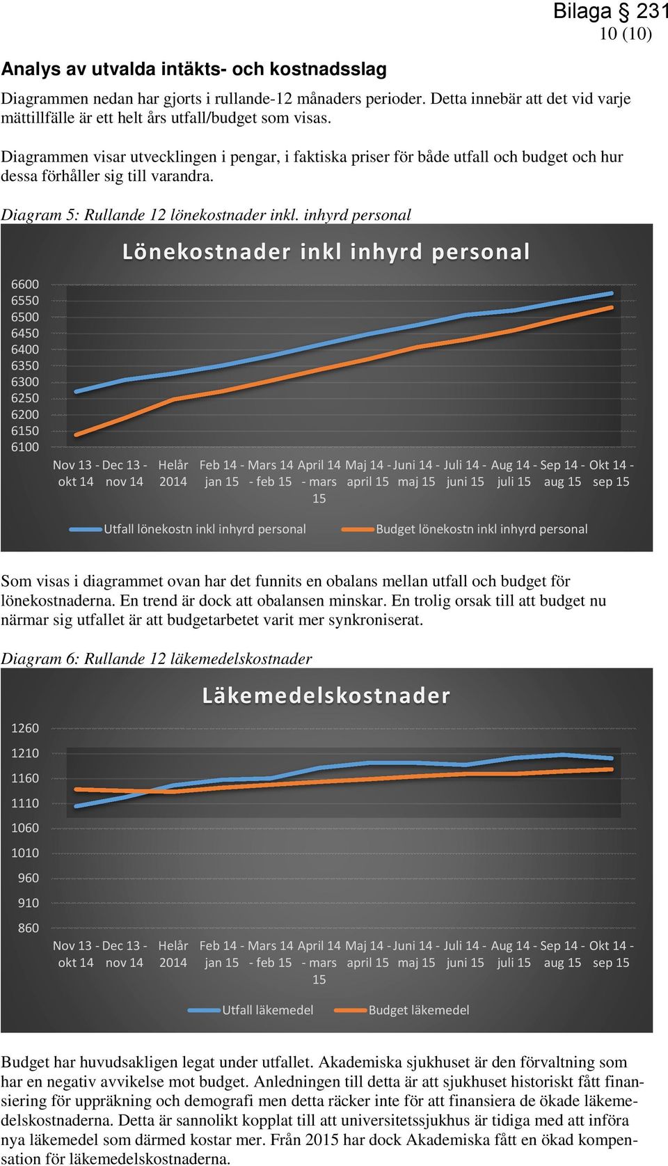 Diagrammen visar utvecklingen i pengar, i faktiska priser för både utfall och budget och hur dessa förhåller sig till varandra. Diagram 5: Rullande 12 lönekostnader inkl.