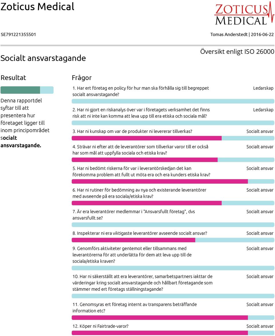 Har ni bedömt riskerna för var i leverantörskedjan det kan förekomma problem att fullt ut möta era och era kunders etiska krav? 6.