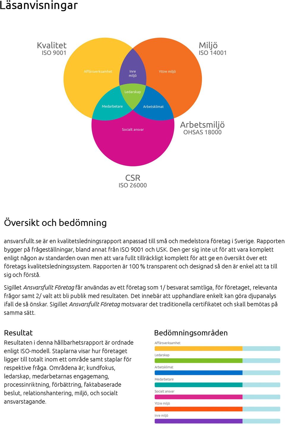 Den ger sig inte ut för att vara komplett enligt någon av standarden ovan men att vara fullt tillräckligt komplett för att ge en översikt över ett företags kvalitetsledningssystem.