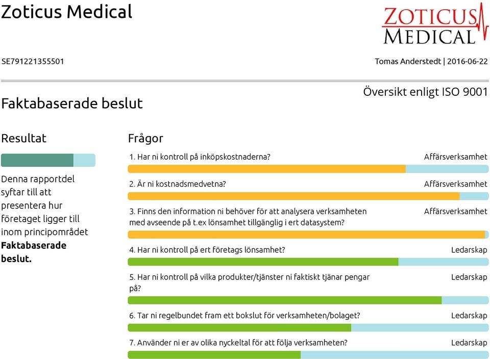 ex lönsamhet tillgänglig i ert datasystem? 4. Har ni kontroll på ert företags lönsamhet? 5.