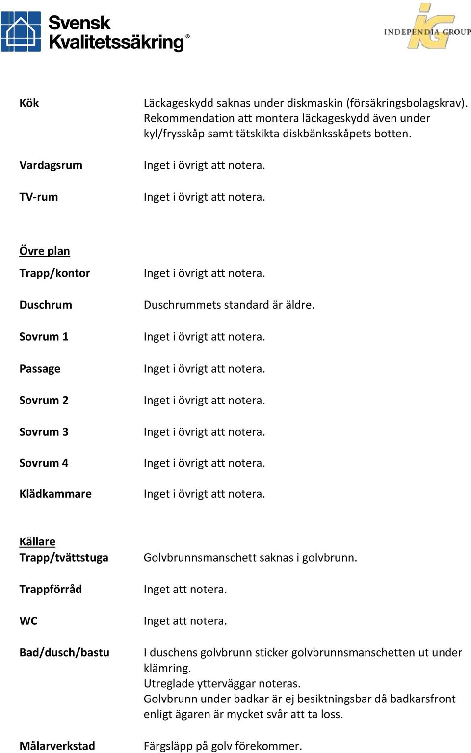 Övre plan Trapp/kontor Duschrum Sovrum 1 Passage Sovrum 2 Sovrum 3 Sovrum 4 Klädkammare Duschrummets standard är äldre.