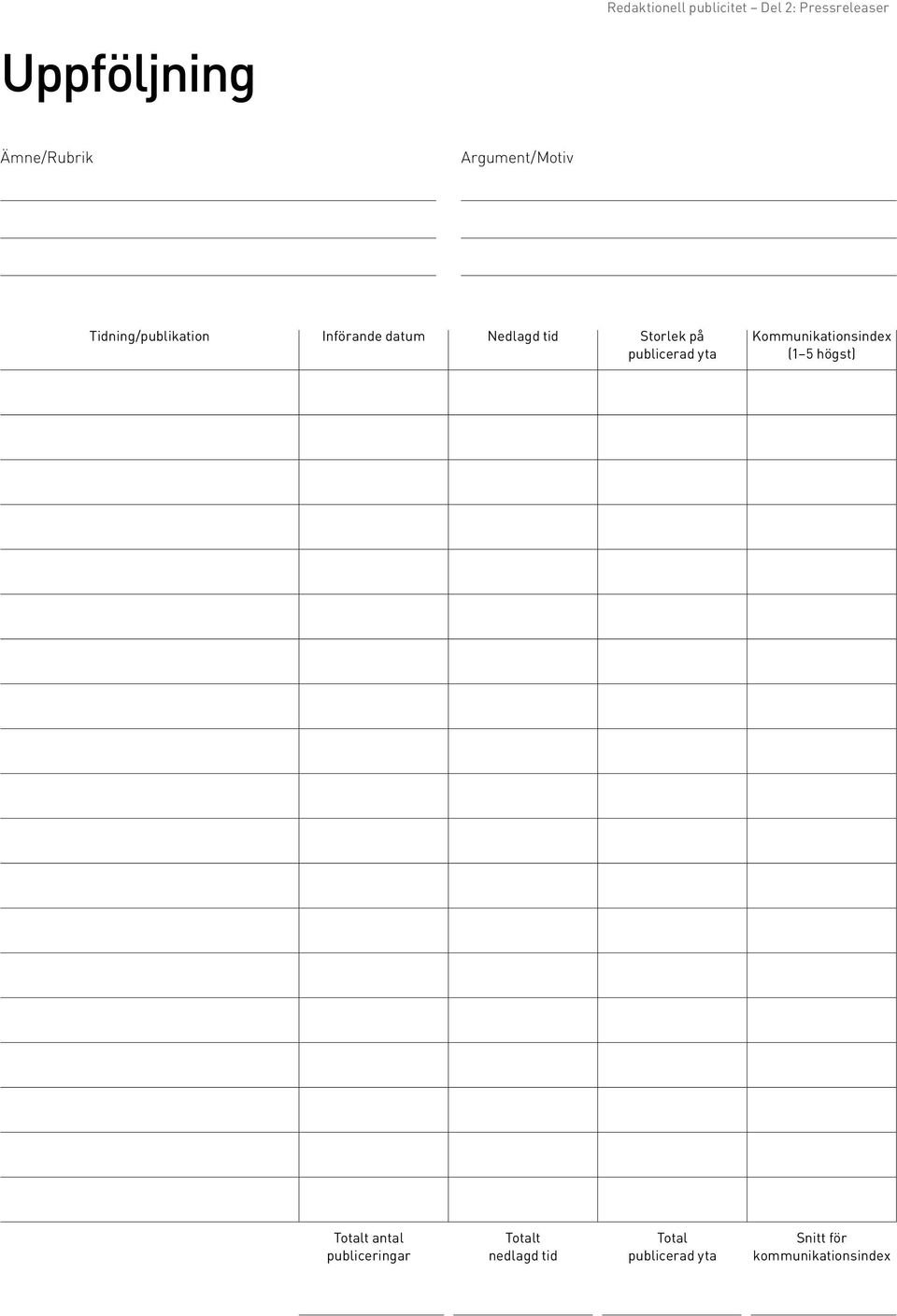 Kommunikationsindex (1 5 högst) Totalt antal publiceringar