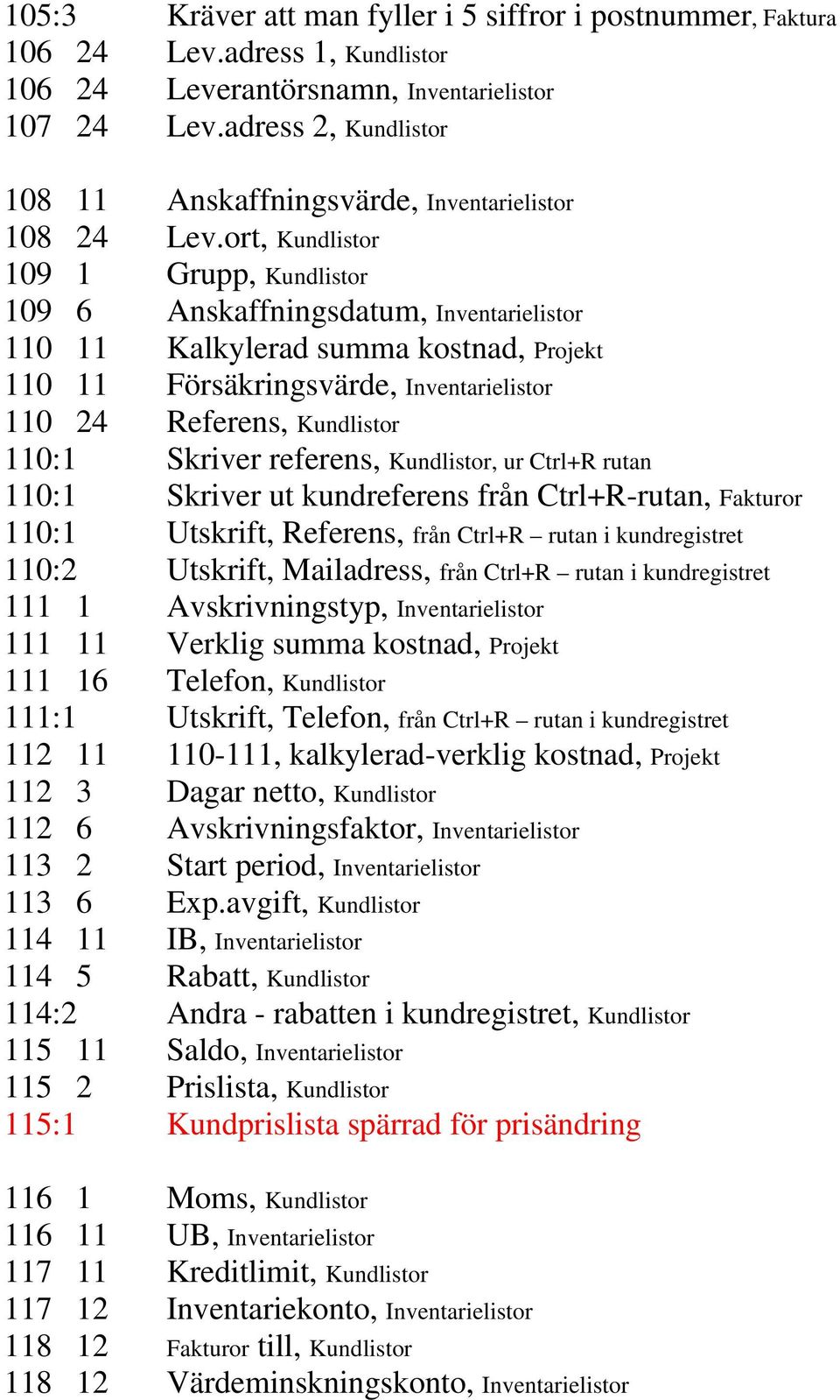 ort, Kundlistor 109 1 Grupp, Kundlistor 109 6 Anskaffningsdatum, Inventarielistor 110 11 Kalkylerad summa kostnad, Projekt 110 11 Försäkringsvärde, Inventarielistor 110 24 Referens, Kundlistor 110:1