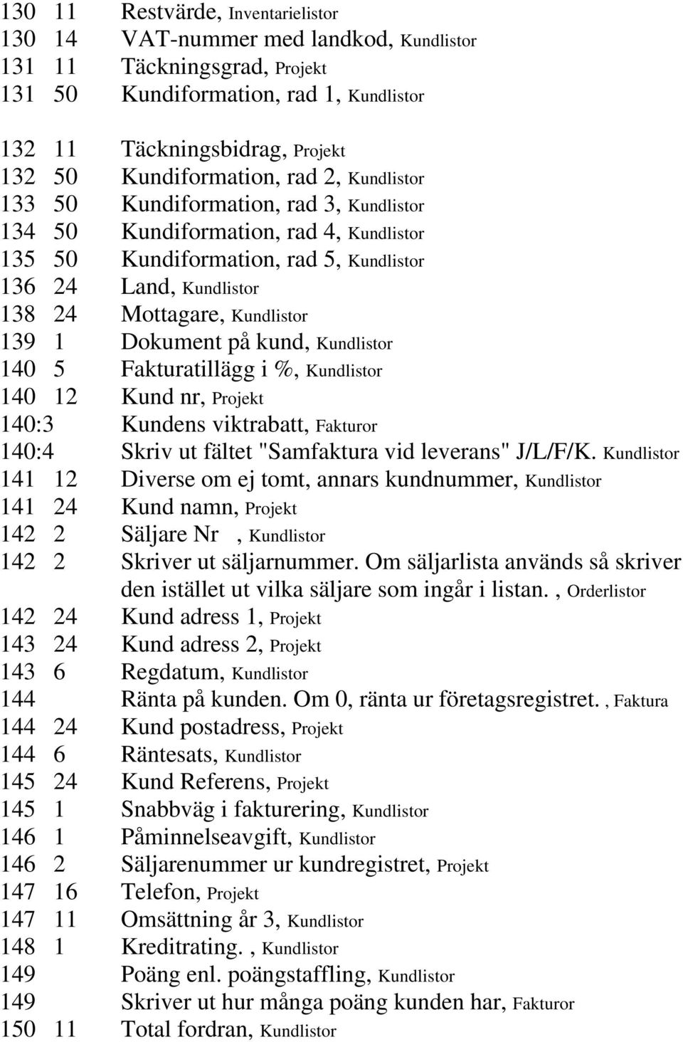 Kundlistor 139 1 Dokument på kund, Kundlistor 140 5 Fakturatillägg i %, Kundlistor 140 12 Kund nr, Projekt 140:3 Kundens viktrabatt, Fakturor 140:4 Skriv ut fältet "Samfaktura vid leverans" J/L/F/K.