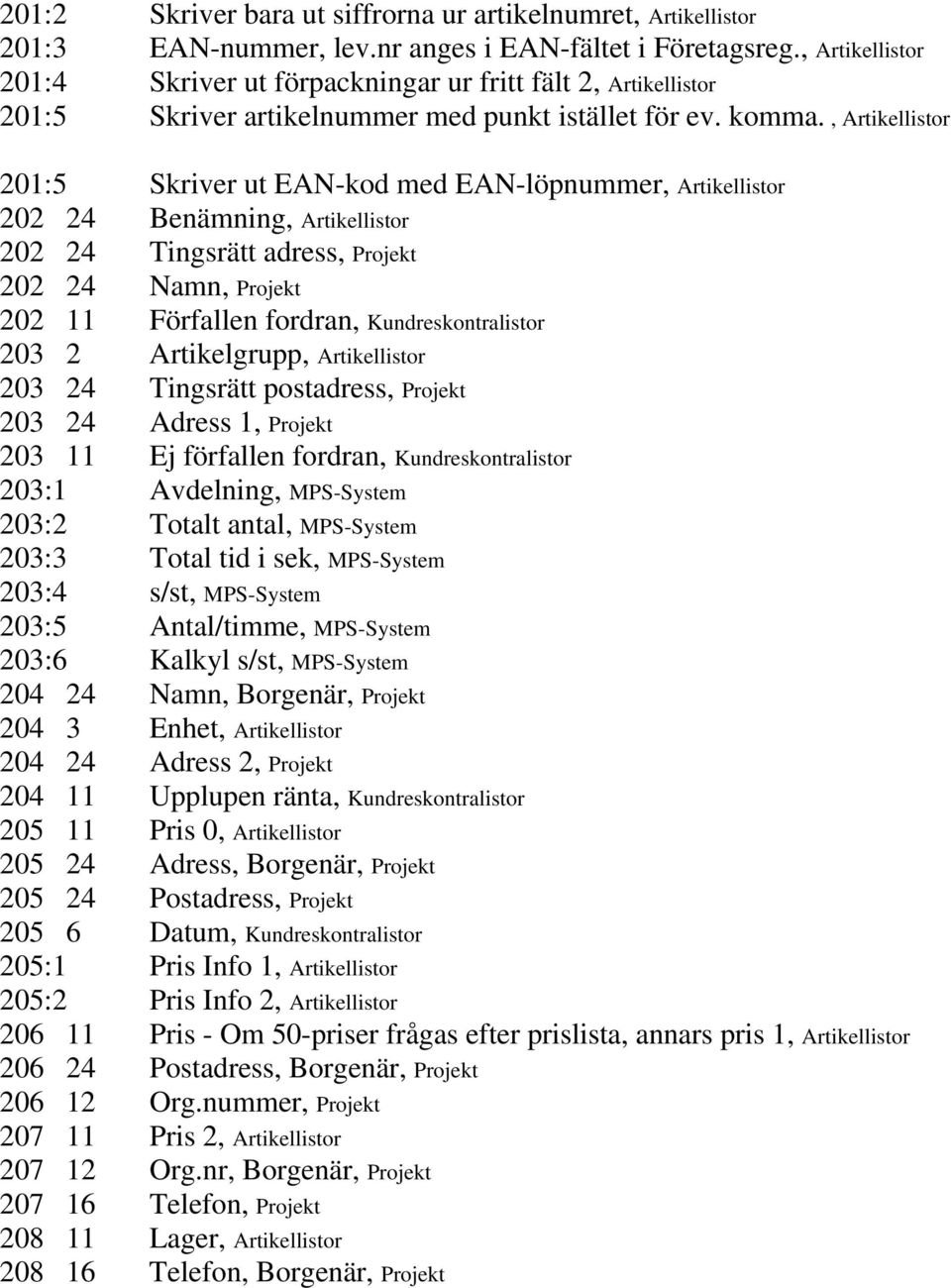 , Artikellistor 201:5 Skriver ut EAN-kod med EAN-löpnummer, Artikellistor 202 24 Benämning, Artikellistor 202 24 Tingsrätt adress, Projekt 202 24 Namn, Projekt 202 11 Förfallen fordran,