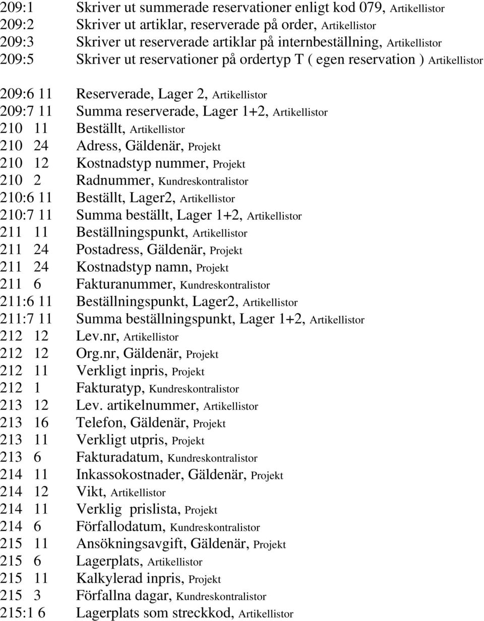 Beställt, Artikellistor 210 24 Adress, Gäldenär, Projekt 210 12 Kostnadstyp nummer, Projekt 210 2 Radnummer, Kundreskontralistor 210:6 11 Beställt, Lager2, Artikellistor 210:7 11 Summa beställt,