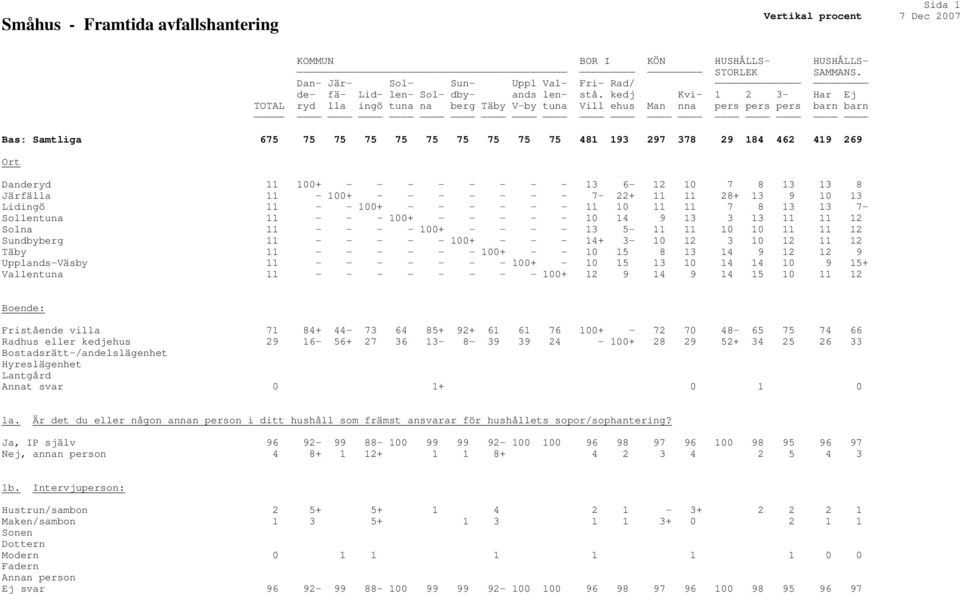 Danderyd 11 100+ - - - - - - - - 13 6-12 10 7 8 13 13 8 Järfälla 11-100+ - - - - - - - 7-22+ 11 11 28+ 13 9 10 13 Lidingö 11 - - 100+ - - - - - - 11 10 11 11 7 8 13 13 7- Sollentuna 11 - - - 100+ - -