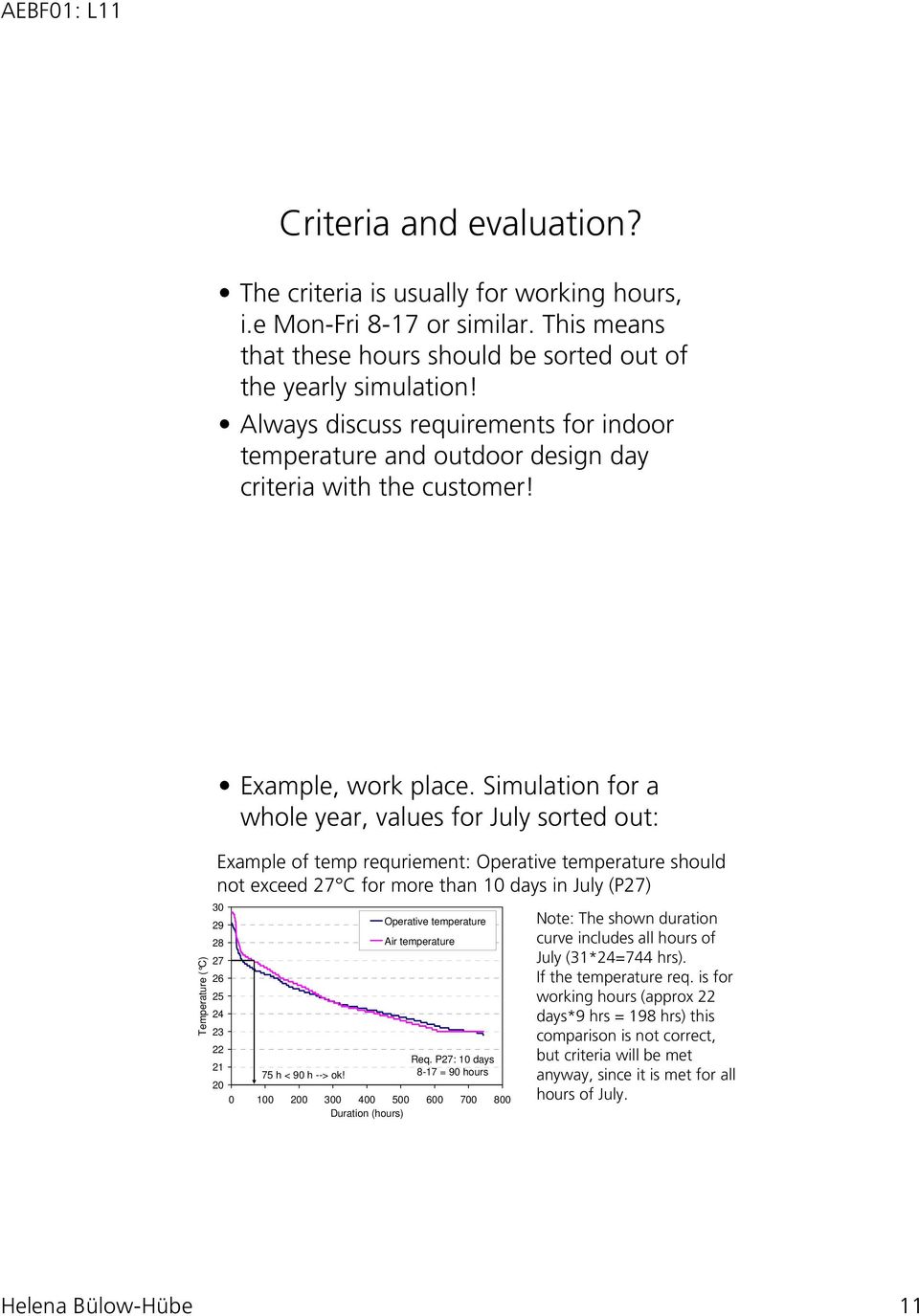 Simulation for a whole year, values for July sorted out: Temperature ( C) Example of temp requriement: Operative temperature should not exceed 27 C for more than 10 days in July (P27) 30 29 28 27 26