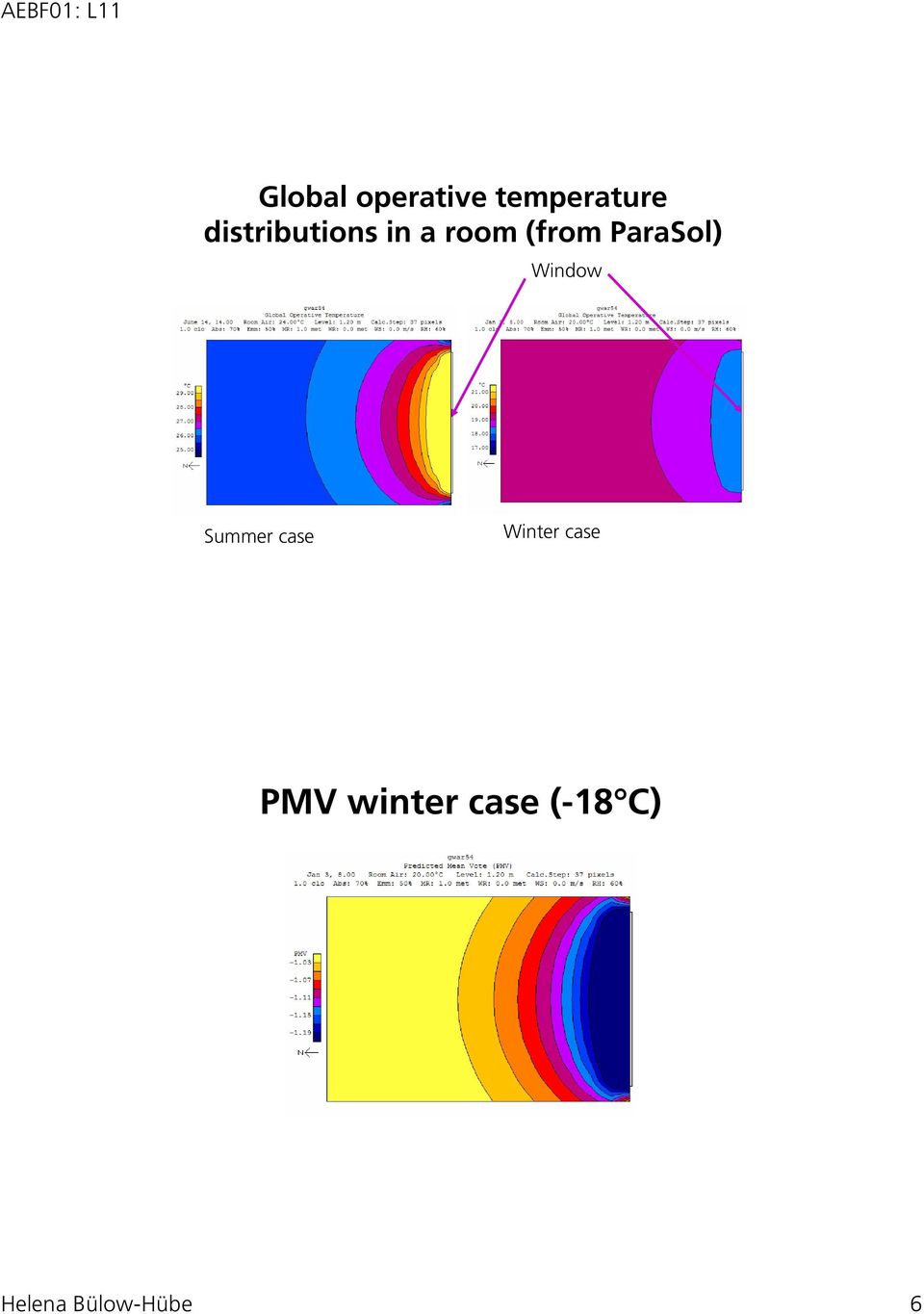 ParaSol) Window Summer case Winter